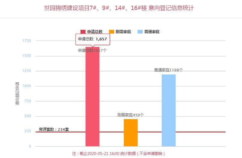 深圳航城街道的gdp的排位_深圳GDP超越穗港,在全球居于什么段位(2)