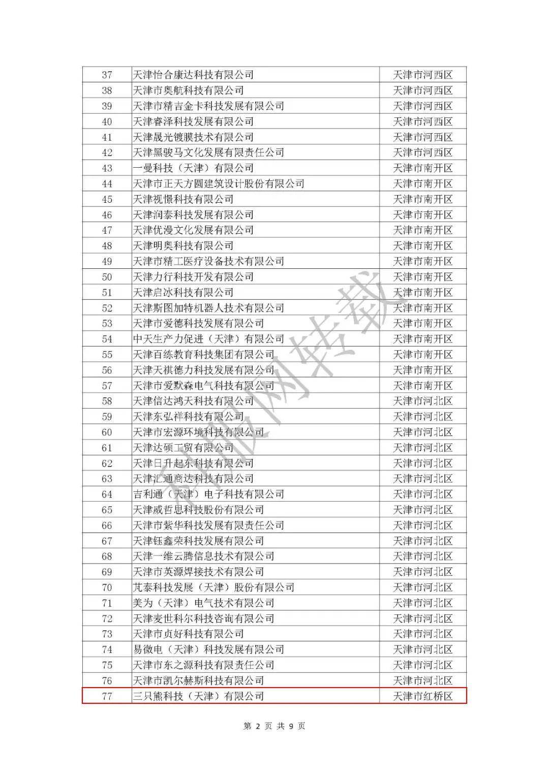 天津企业排名2020_2019-2020天津商业大学排名(最新)(2)