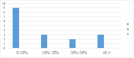 2020年昆明1季度各县_昆明2020年地铁规划图(3)