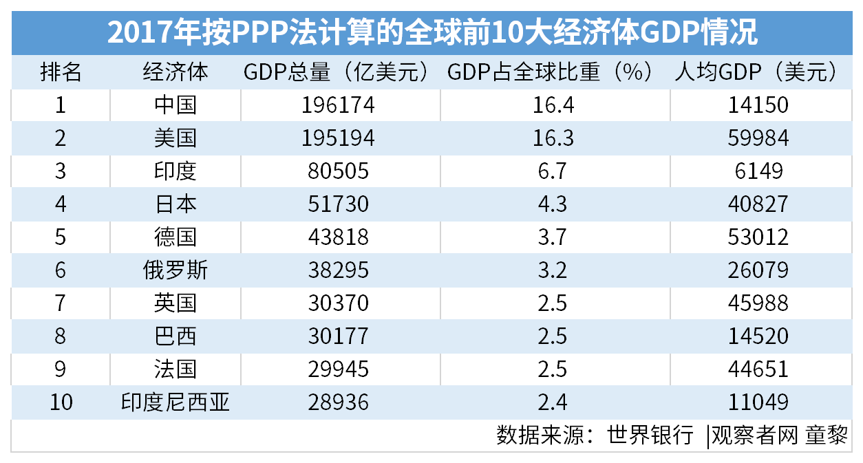 世界主要经济体经济总量对比_中美gdp总量对比2020