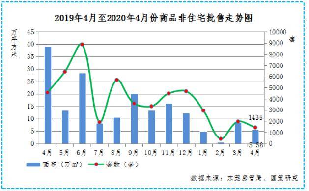 东莞2020四月份GDP_2020东莞长安滨海公园(2)