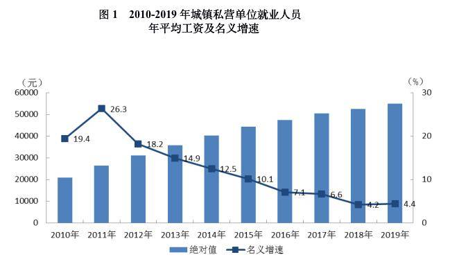 合隆镇Gdp收入_GDP,工资,房价 江苏13市经济全面看(2)