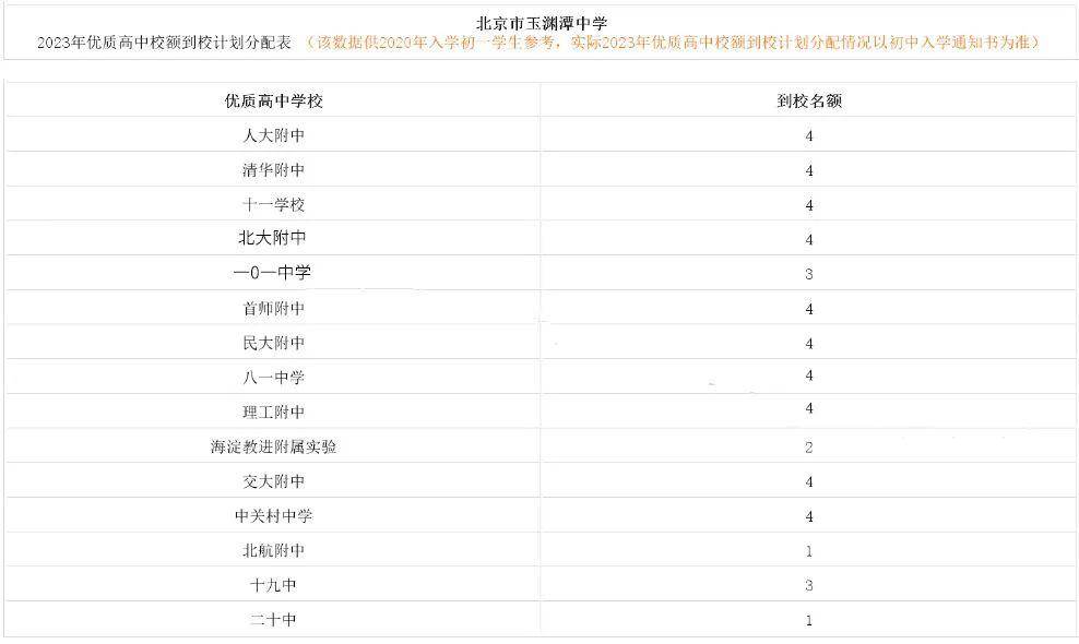 人均小学面积_人均耕地面积图(3)
