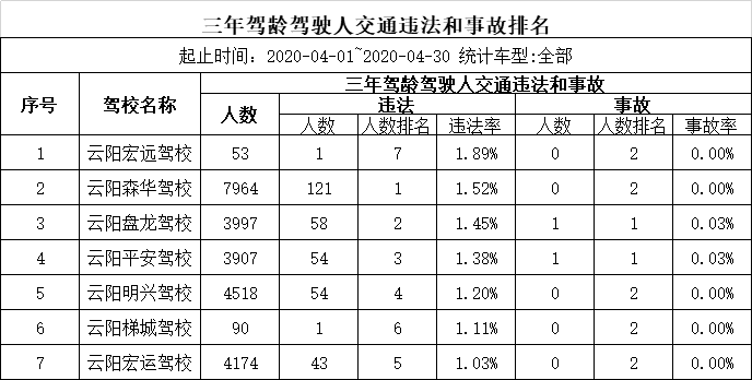 事故排名_交通事故图片(2)
