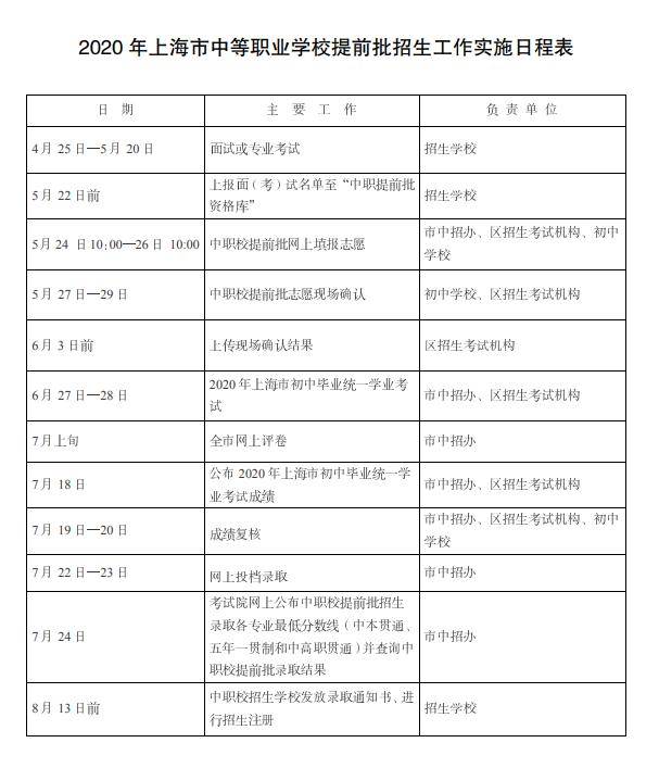 2020中考中本贯通排名_中招丨2020年中本贯通、五年一贯制、中高职贯通招