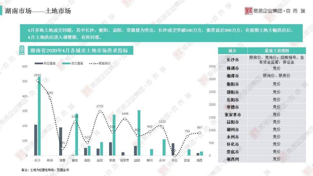 四川2020各市上半年g_四川各市市长书记图片(2)