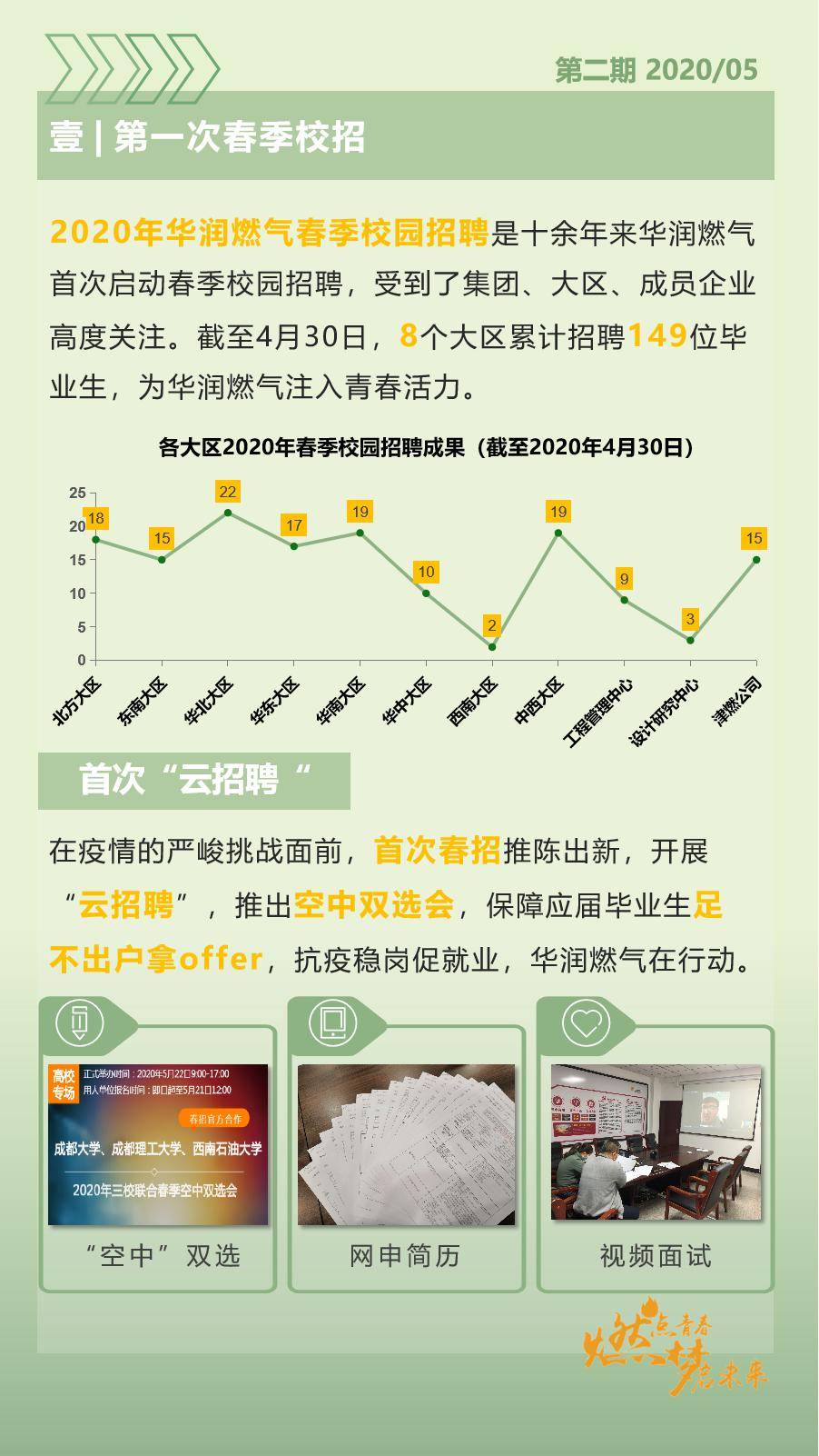 华润燃气招聘_宣讲预告 华润燃气2021校园招聘正式启动(3)