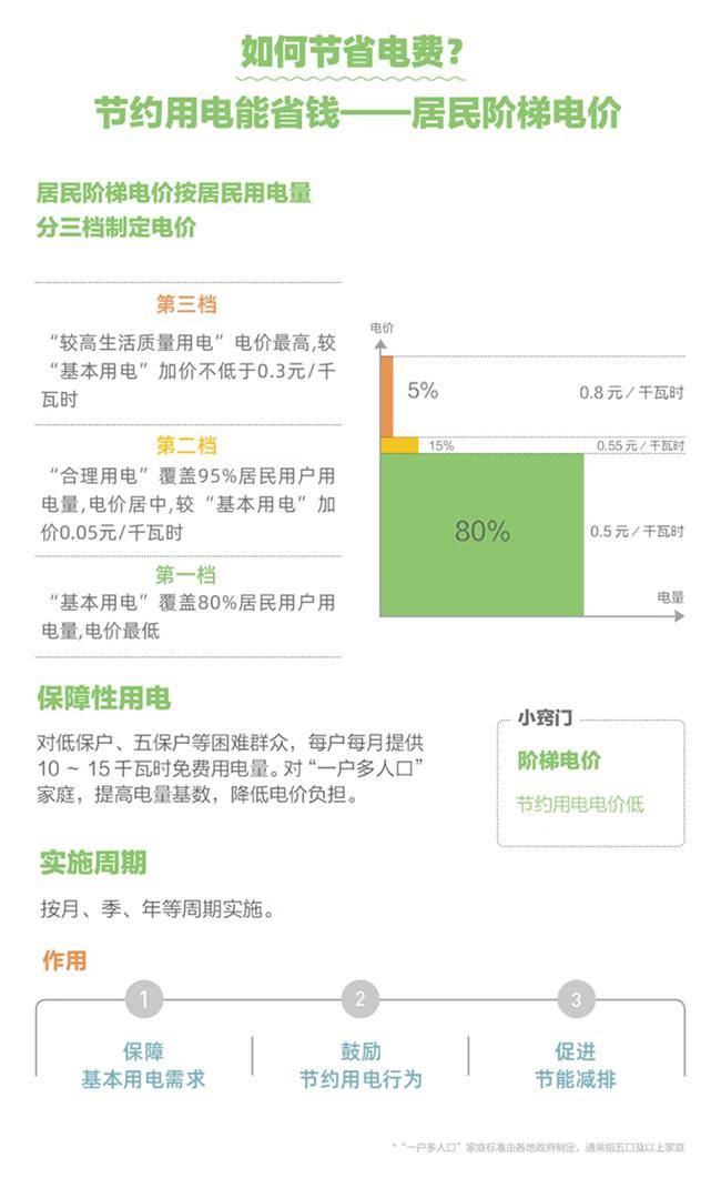 人均生活用电量_电量不足图片(2)