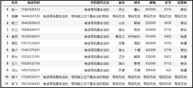 可以买其他归属地的手机号码