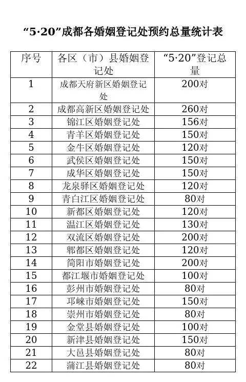 成都市新生儿常住人口登记_成都市居住登记回执(3)