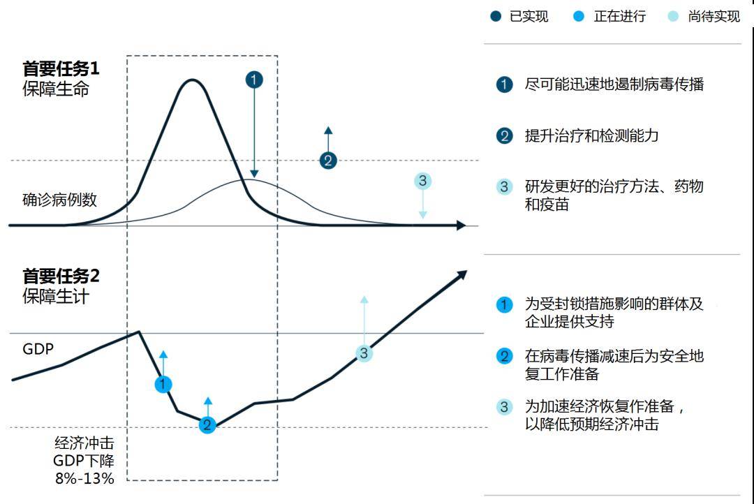 鲁南经济圈人口和gdp_重磅推荐 大扩容 中国又多了3个千万人口城市(3)