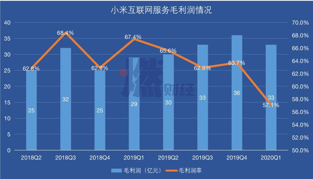 收赶不上gDP_浙江人口少,但GDP赶不上山东(3)