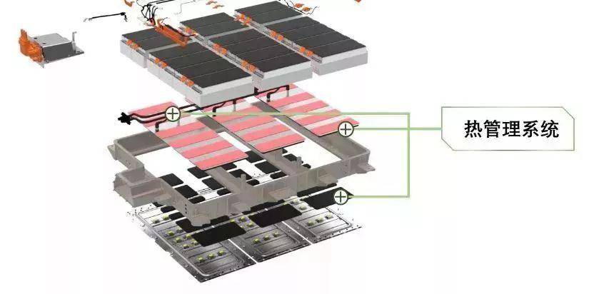 动力电池内部组件及系统装配