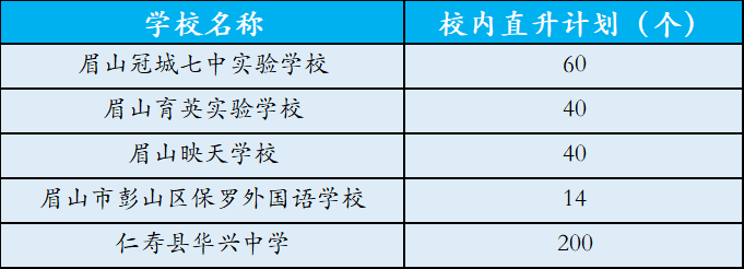 2020眉山高中排名_备受关注的眉山中学2020年高一新生咋招录,最权威解答