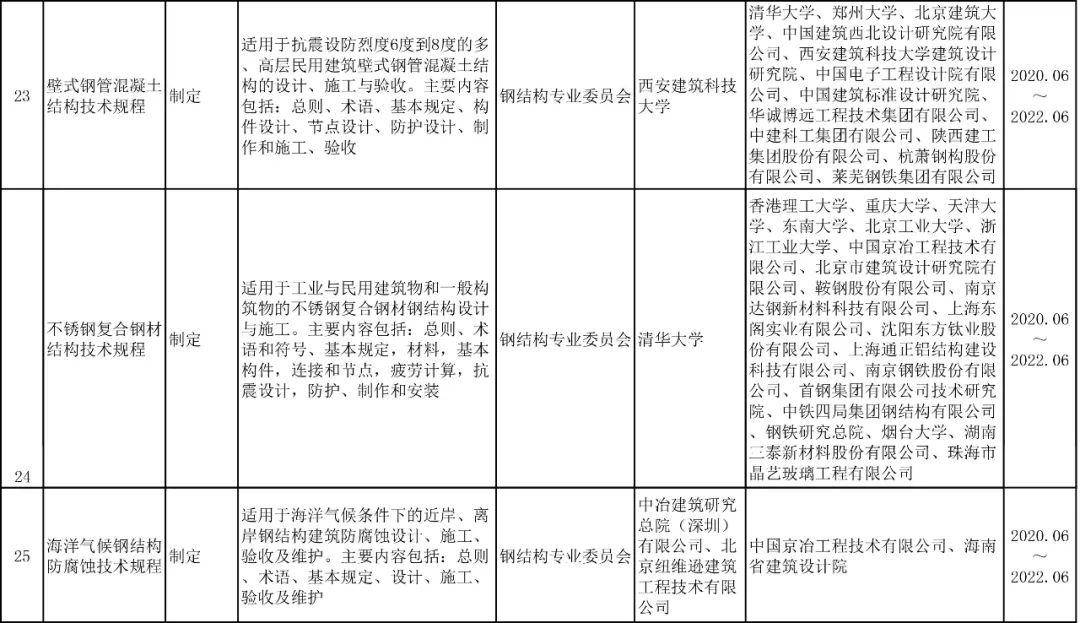 GDP倍增计划征求意见通知_五年计划gdp(2)