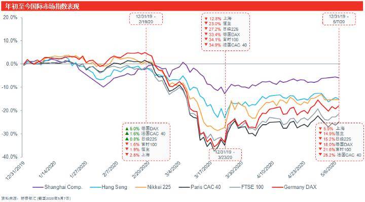 湖北gdp2020年_湖北2020年高铁规划图