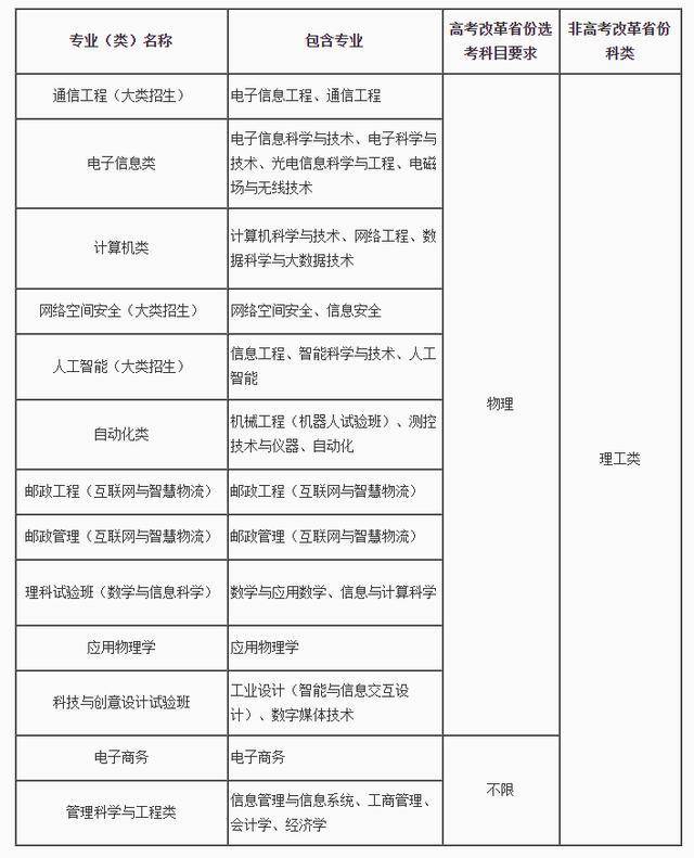 高校专项计划可以报考什么专业 3c0999826b8943209dedbaf4b2fc5425.jpeg