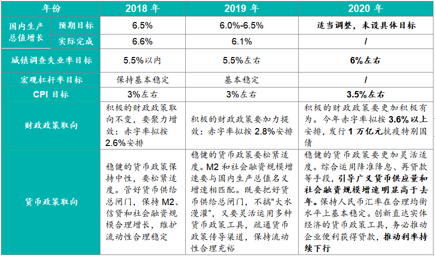 2019年政府工作报告经济总量突破多少亿(2)