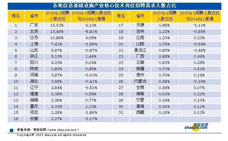 哪个省的人口碑最差_哪个省的人最喜欢吃蛋 全国各省市人均蛋类食品消费量(2)