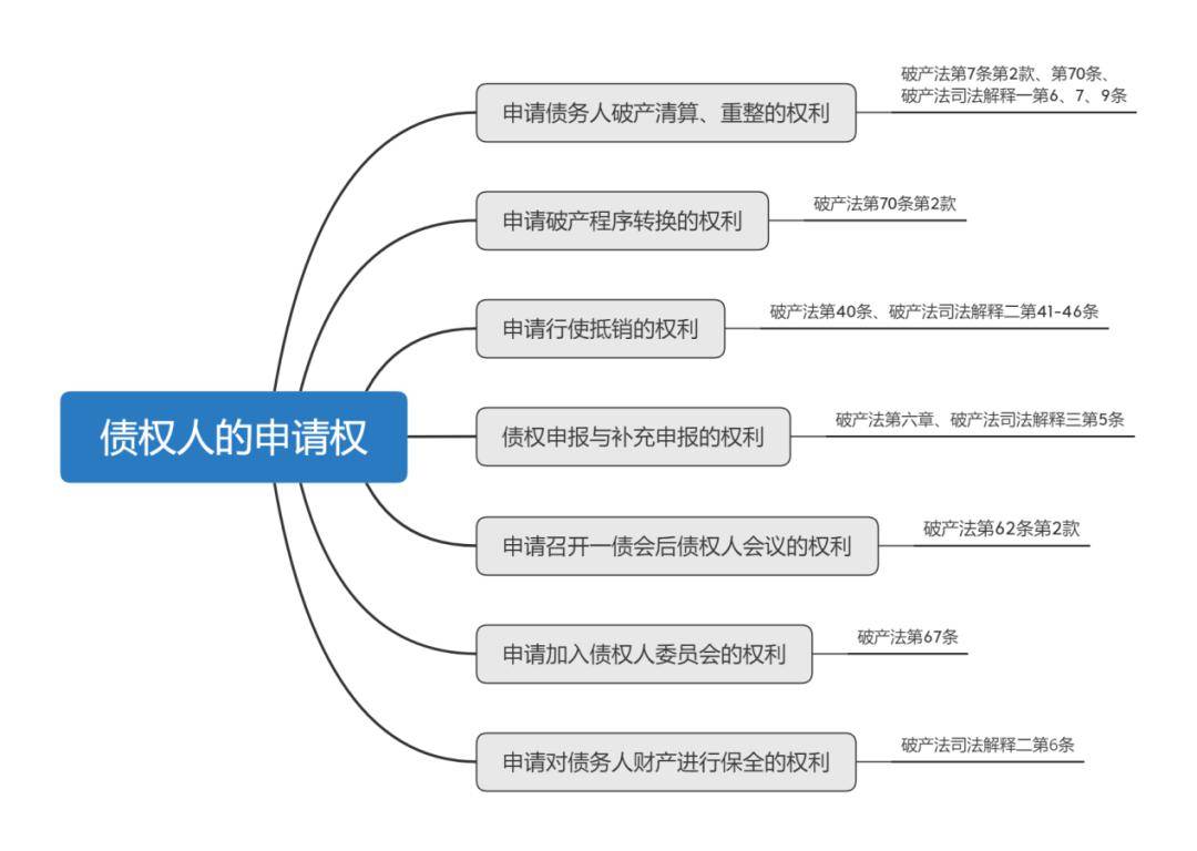 破产程序中债权人权利保护面面观