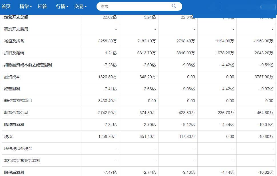 互联网医疗第一股清退阿里系_手机搜狐网