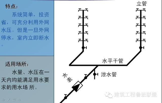 一文总结“给排水工程”,外行都看懂了!
