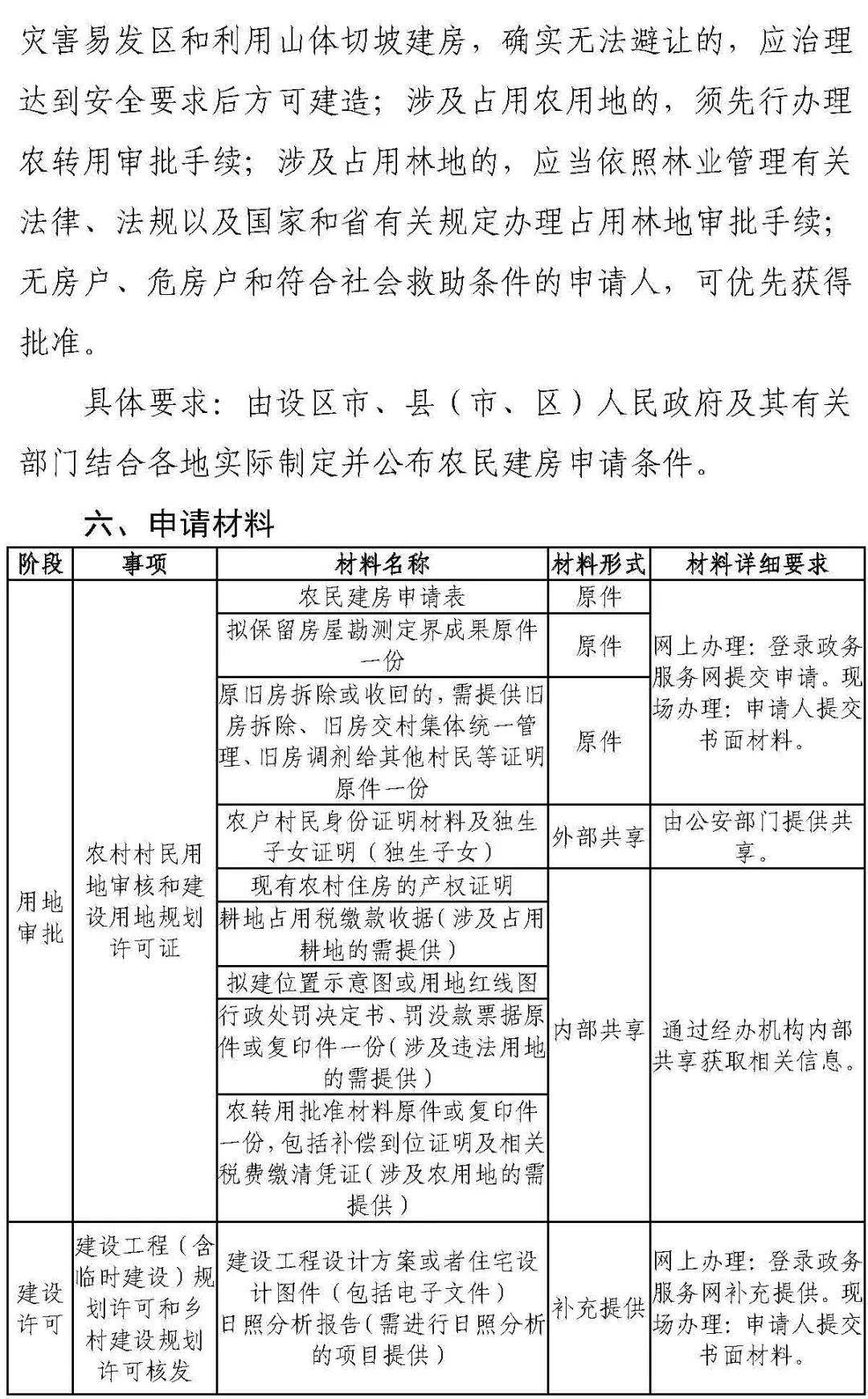 农民盖房计入gdp吗_农民简笔画