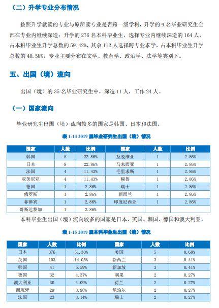 「大连」每日一校丨大连外国语大学 崇德尚文兼收并蓄