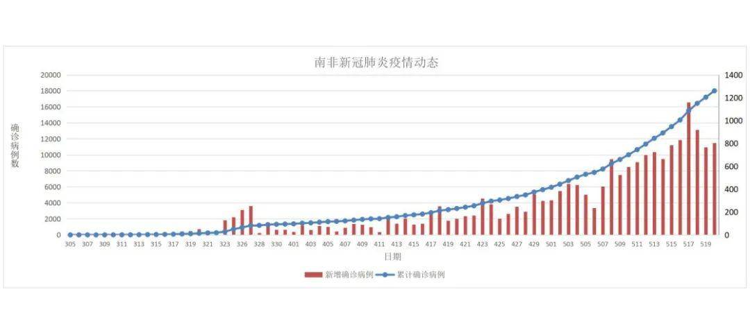 某市2017年年末人口总数是1200万人