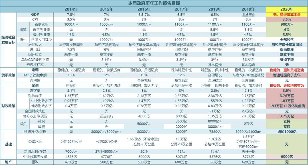 为什么强调gdp_十万个为什么手抄报