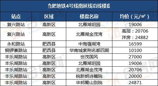 刚刚,合肥地铁s1号线等7条地铁站点曝光!