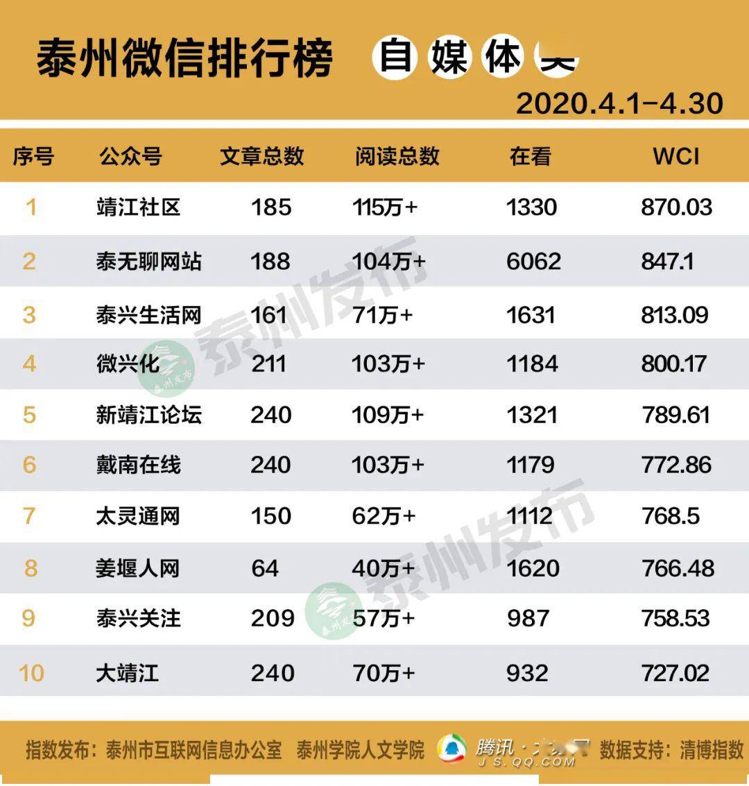 2020泰州市gdp排行榜_泰州市地图