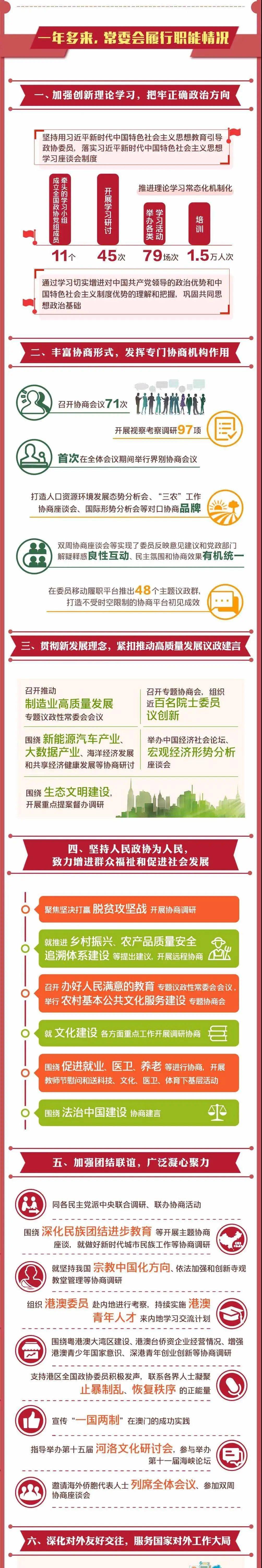 【图说两会】一图读懂|全国政协常委会工作报告