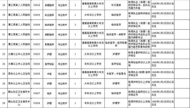 蒲江县人口2020_蒲江县樱桃山风景区