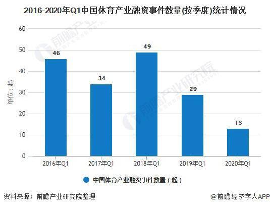 中国2020体育产业gdp_2020年中国gdp(2)