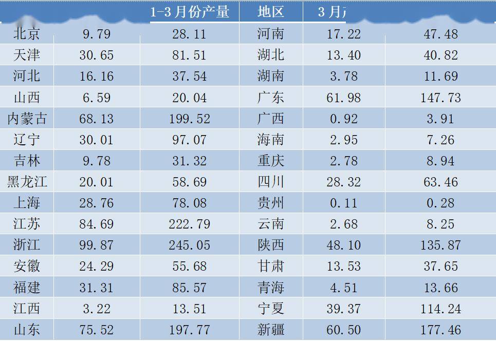 2020年江苏2月gdp排名_江苏师范大学宿舍2020(3)