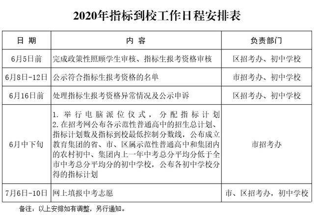 2020番禺初中学校排名分校动态|华南师大附中番禺学校2020初中招生简章
