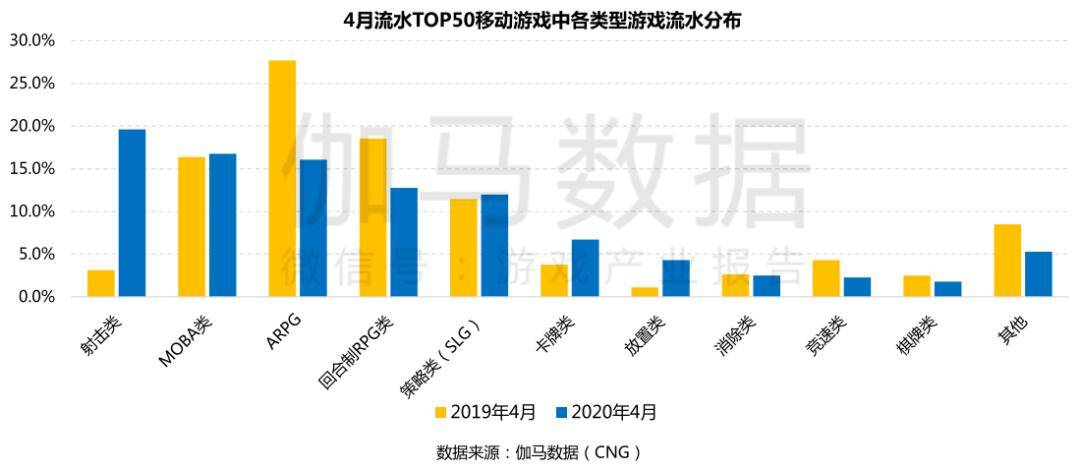 游戏gdp4(2)