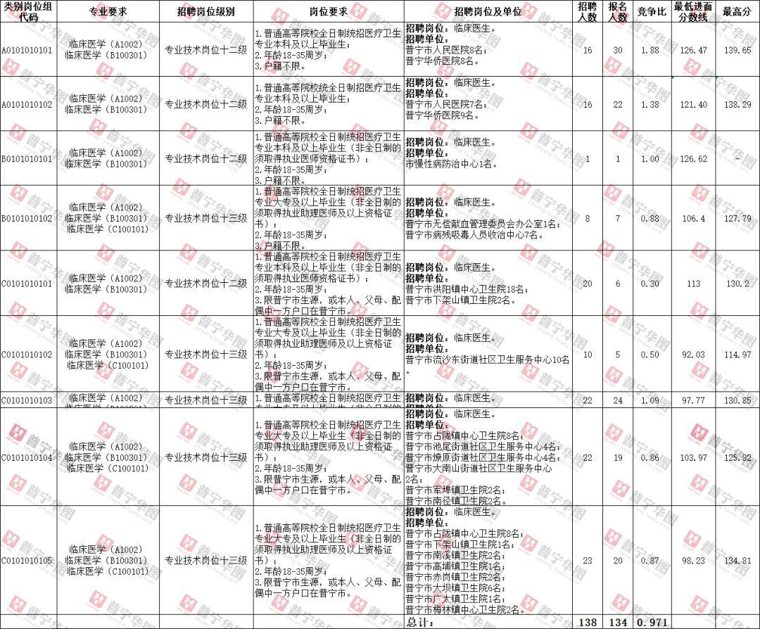 君埠人口_人口普查