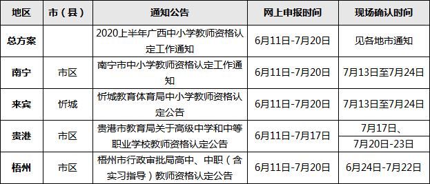 广西各市2020上半年g_广西各县地图(2)