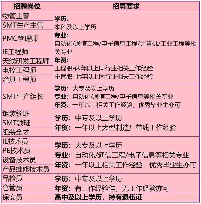 招聘文章_北京经济技术开发区人力资源公共服务中心 定期招聘会 2014 7 31 小型定期招聘会(3)