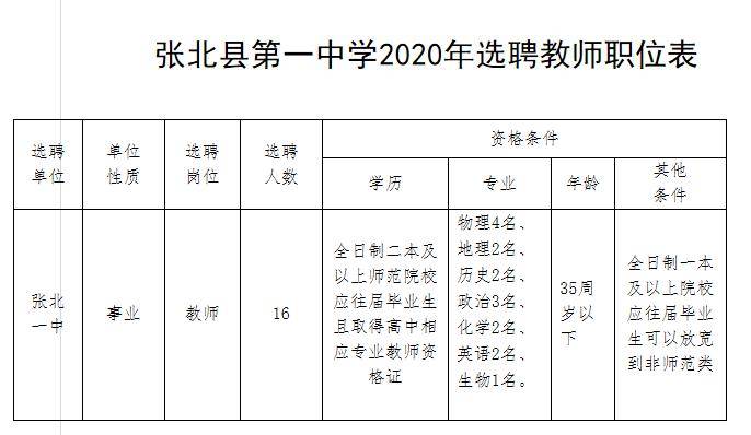 张北招聘信息_张北今日商业信息(3)