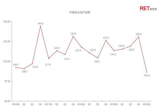 2020第一季我国gdp_我国gdp增长率趋势图(2)