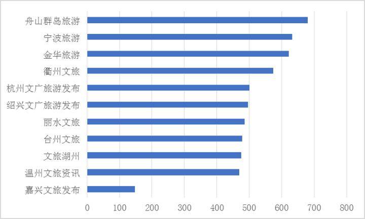 2020年浙江省地级市g_2020浙江省普通发票
