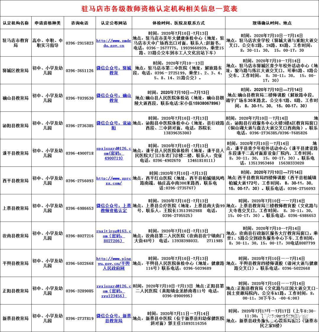 驻马店上半年2020年G_驻马店地图