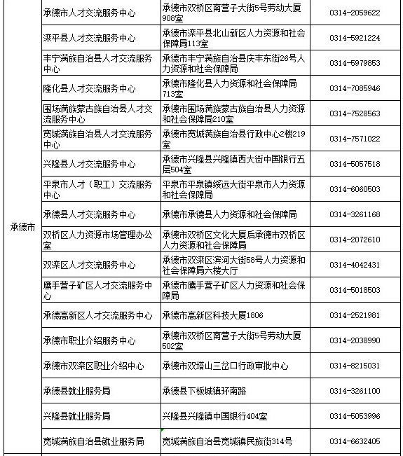 天津市河北区人口服务管理中心_天津市和平区人口服务管理中心