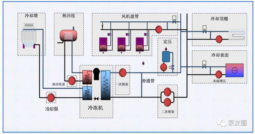 建筑空调暖通用泵技术解析_搜狐汽车_搜狐网