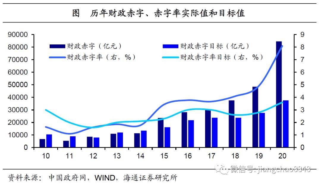 古雷px项目对政府gdp贡献(3)