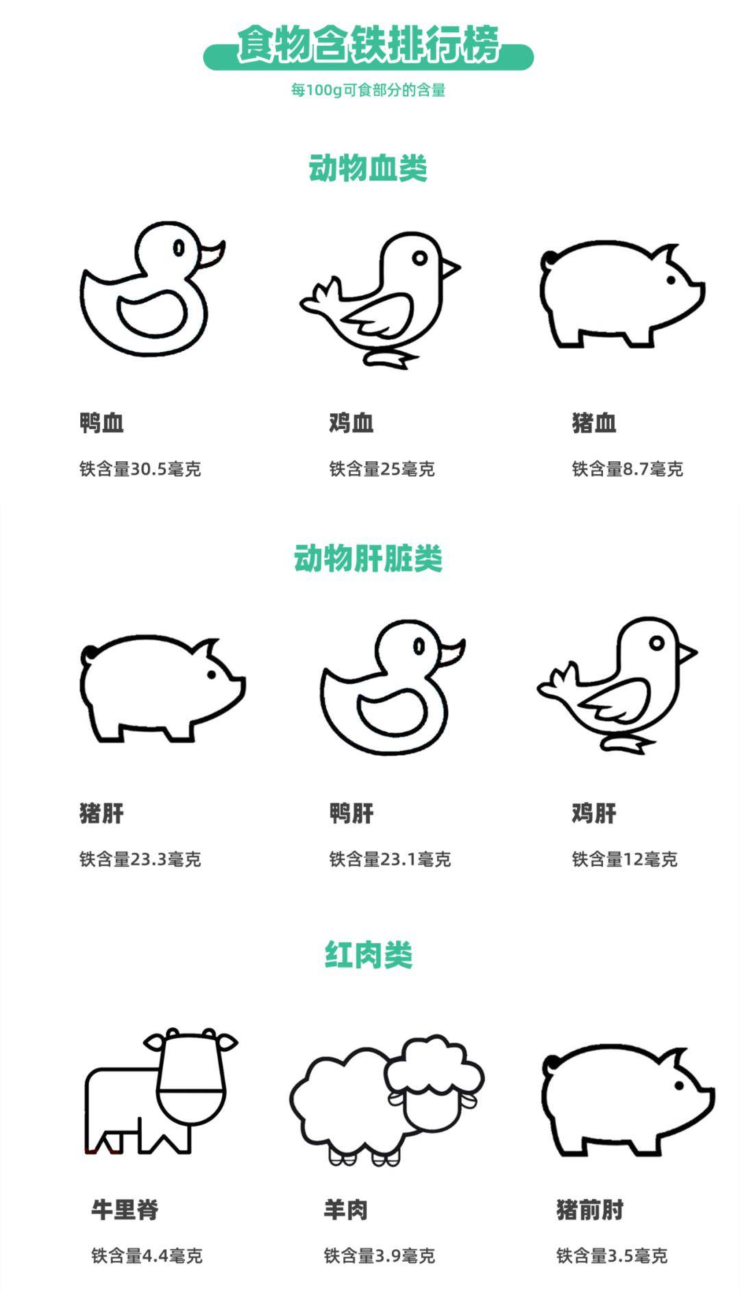 宝宝■快看有你家娃吗？缺铁危害大！这3类宝宝最易中招