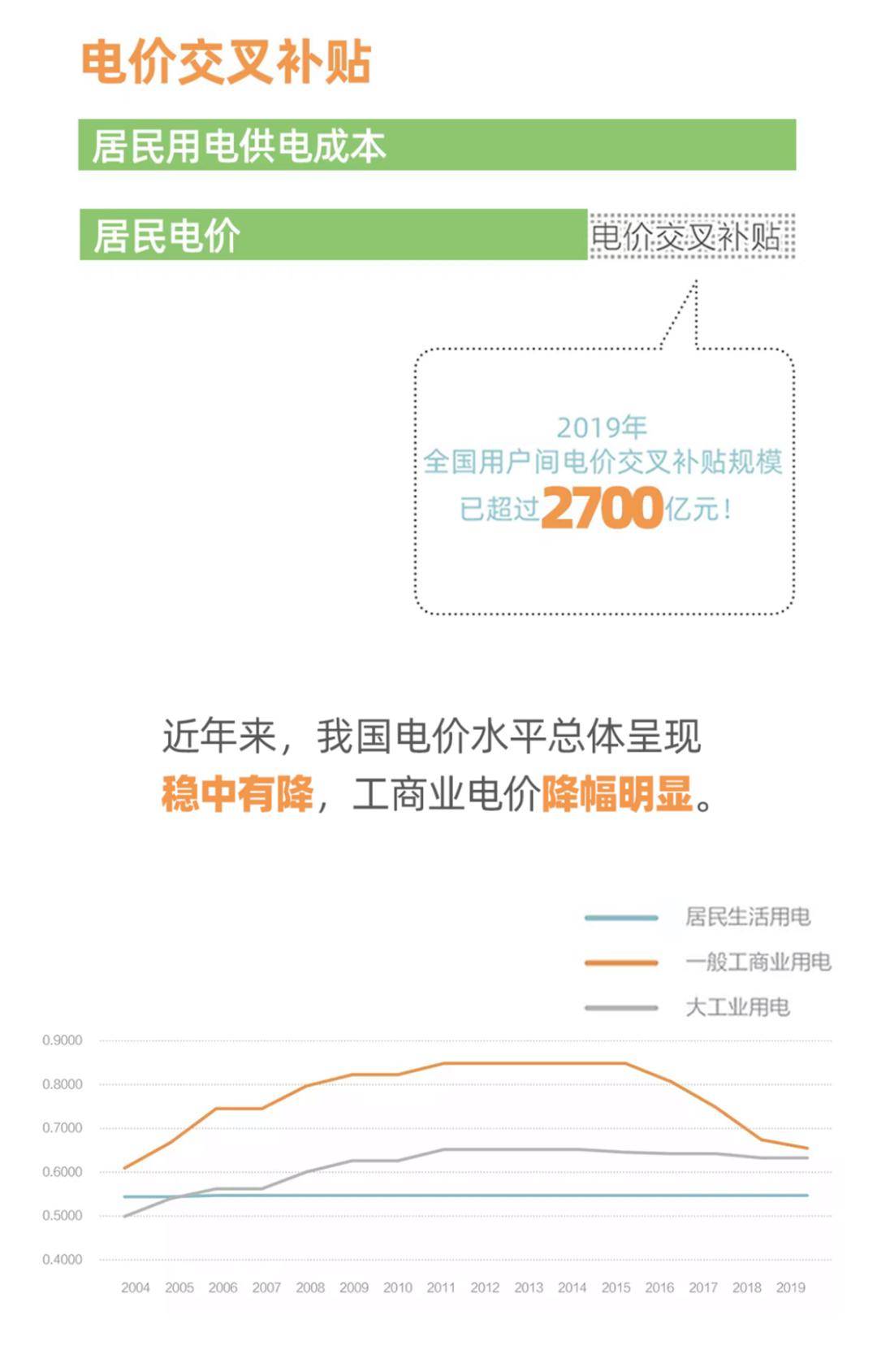 人均能源消费量_节约能源图片(3)
